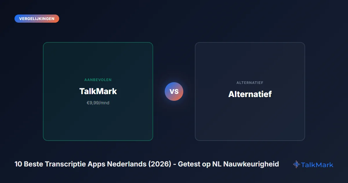 10 Beste Transcriptie Apps Nederlands (2026) - Getest op NL Nauwkeurigheid