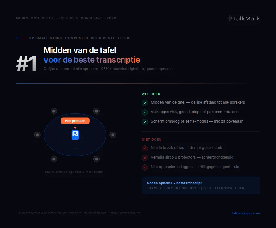 Optimale microfoonpositie AI-transcriptie fysieke vergadering — bovenaanzicht vergadertafel midden plaatsen
